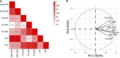 Identify of Fast-Growing Related Genes Especially in Height Growth by Combining QTL Analysis and Transcriptome in Salix matsudana (Koidz)